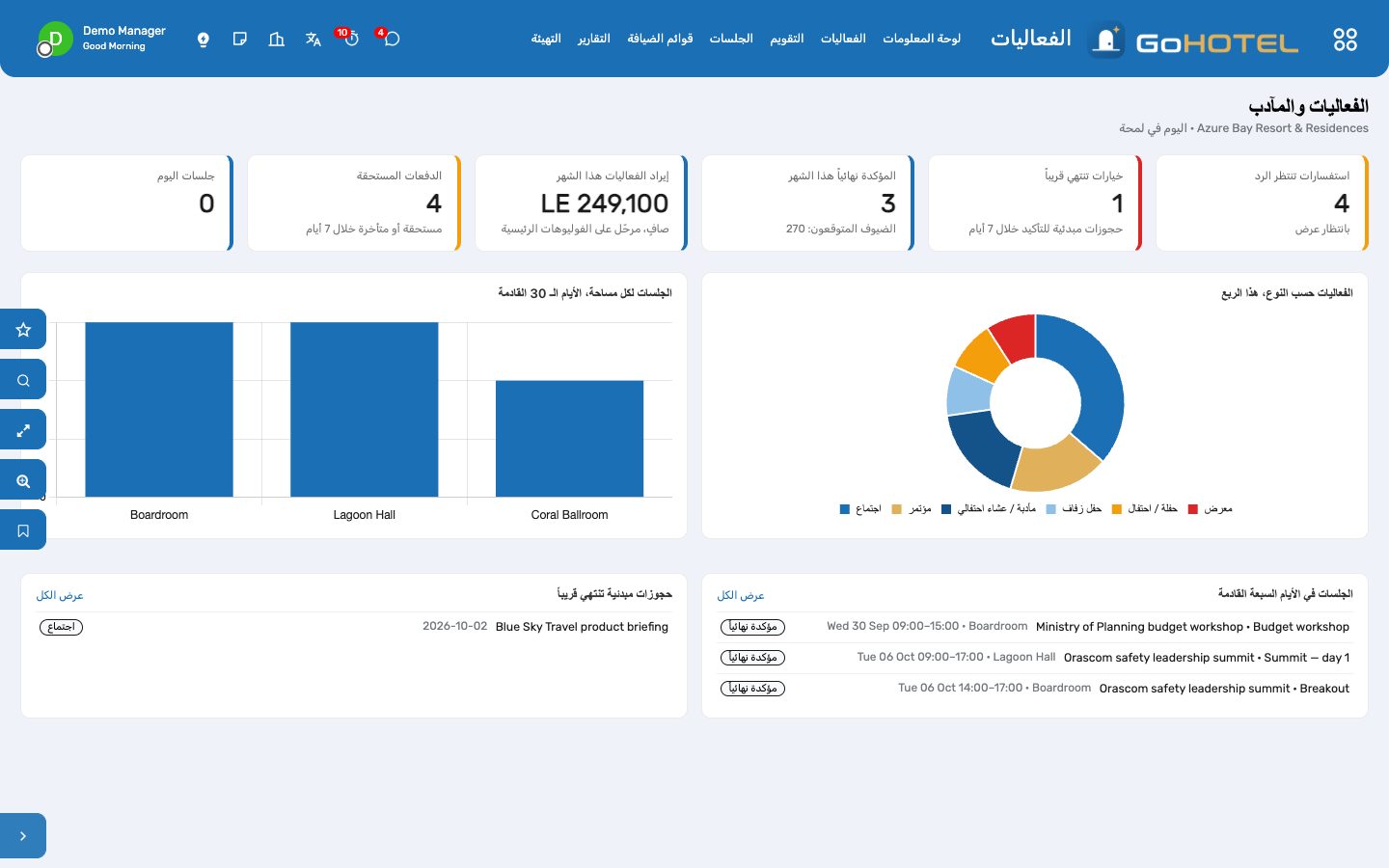 لوحة معلومات الفعاليات: استفسارات تنتظر الرد، وخيارات قاربت على الانتهاء، وفعاليات مؤكدة هذا الشهر، والإيراد على الفوليوهات الرئيسية، والدفعات المستحقة.