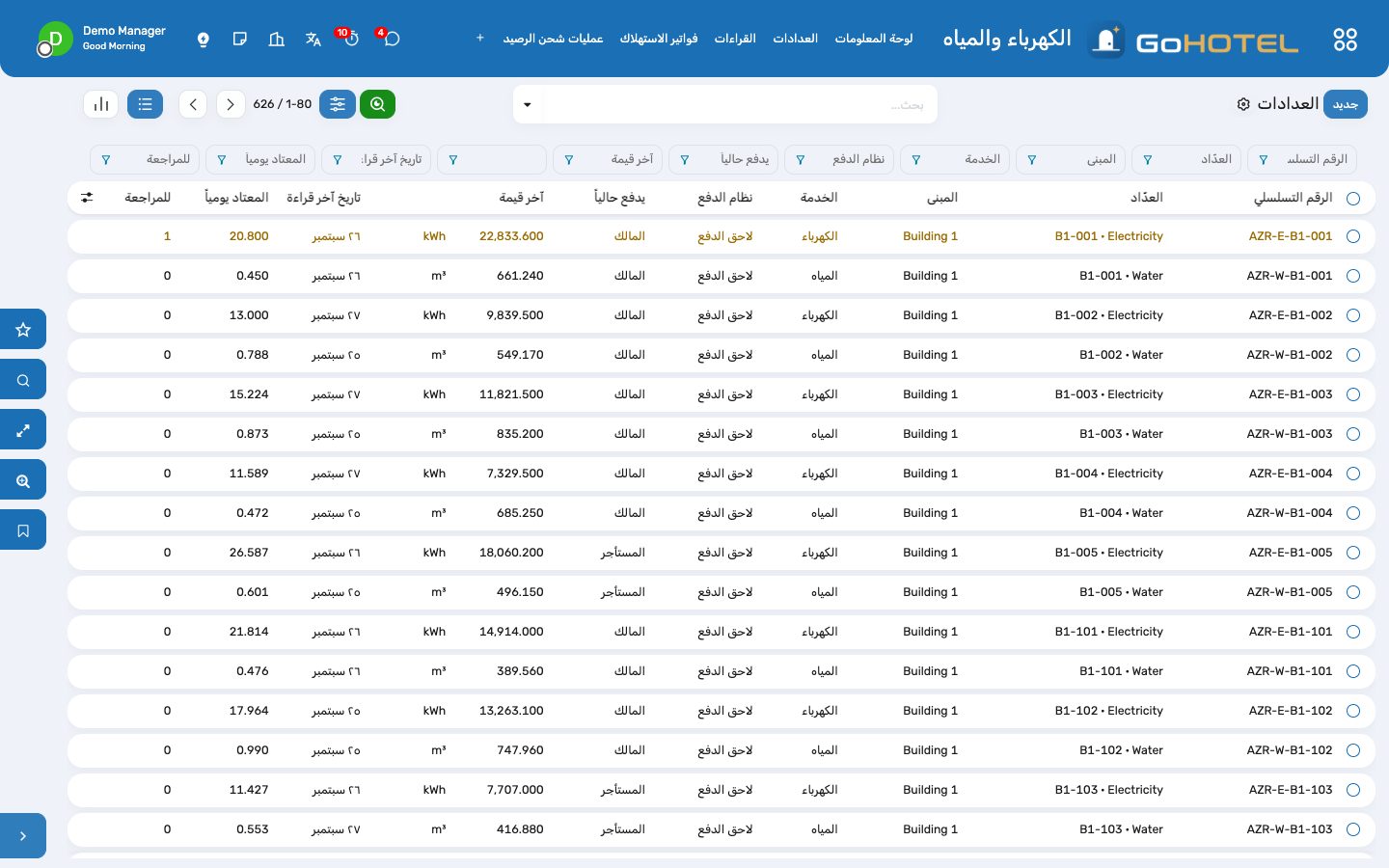 العدادات: عداد لكل خدمة ووحدة أو منطقة مشتركة، مع آخر قراءة، والاستهلاك اليومي المعتاد، ومن يدفع حالياً.