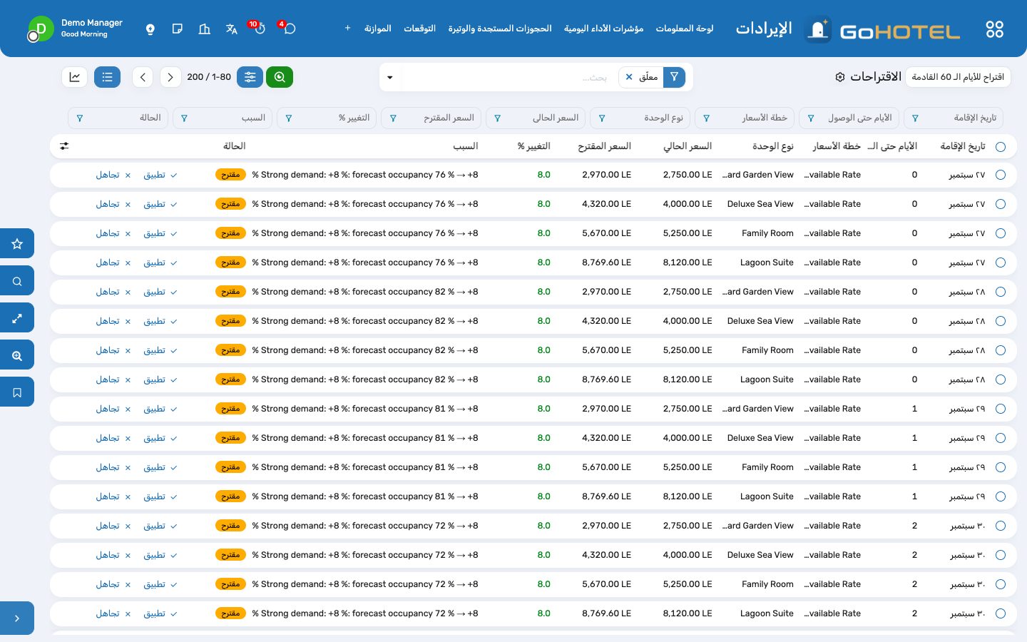 الاقتراحات: السعر الذي تقترحه القاعدة، وسببه، وزر «تطبيق» الذي يكتبه في تقويم الأسعار.
