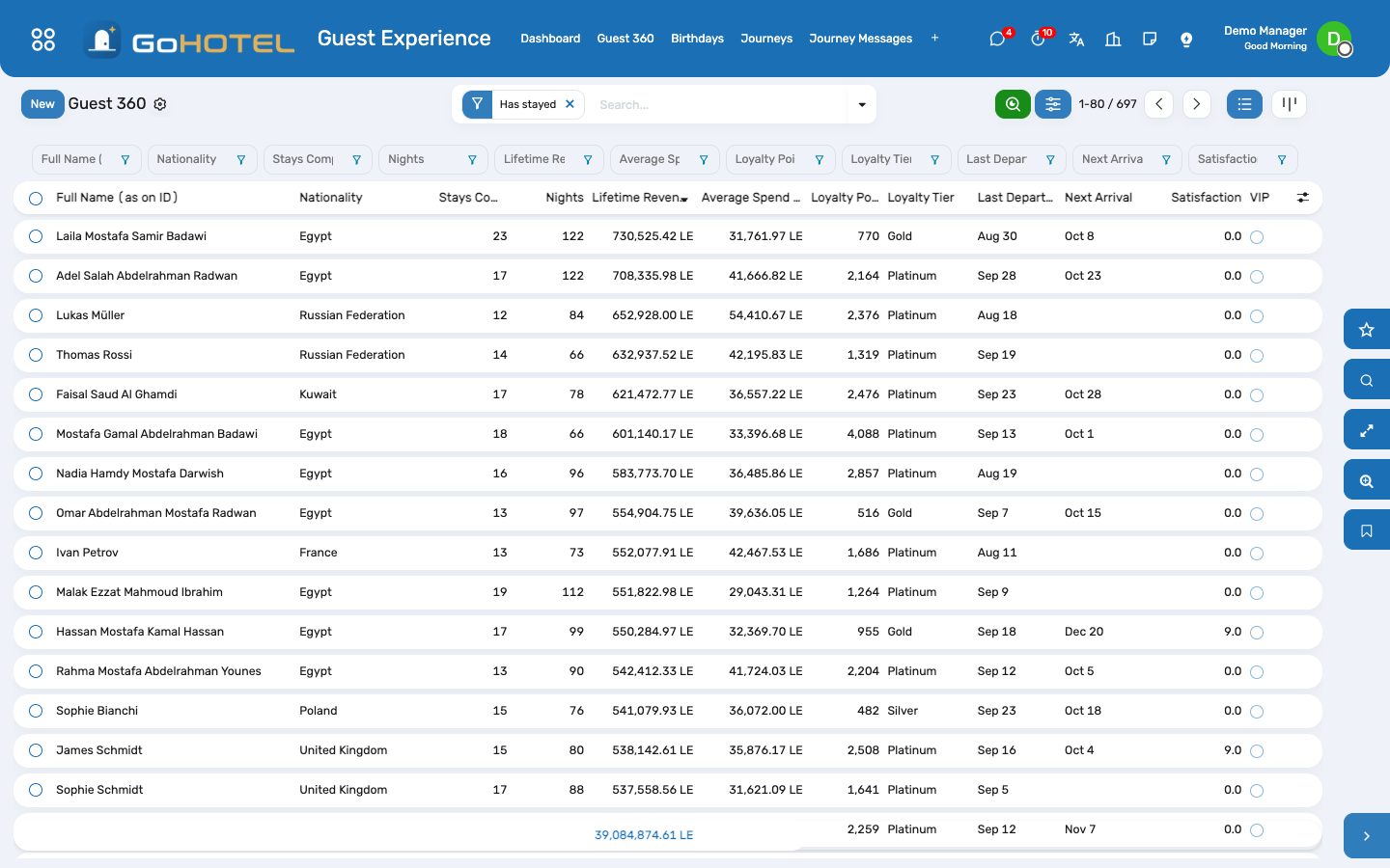 Guest 360: every guest sorted by lifetime value, with tier, stays, nights and next arrival.