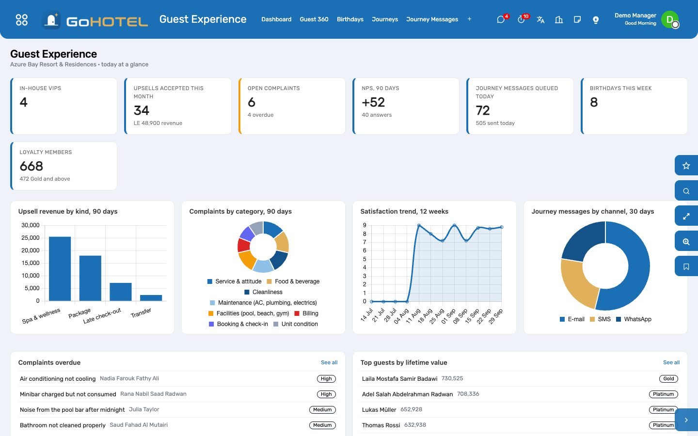 The Guest Experience dashboard: in-house VIPs, upsells accepted this month, open complaints, NPS, queued messages, birthdays.