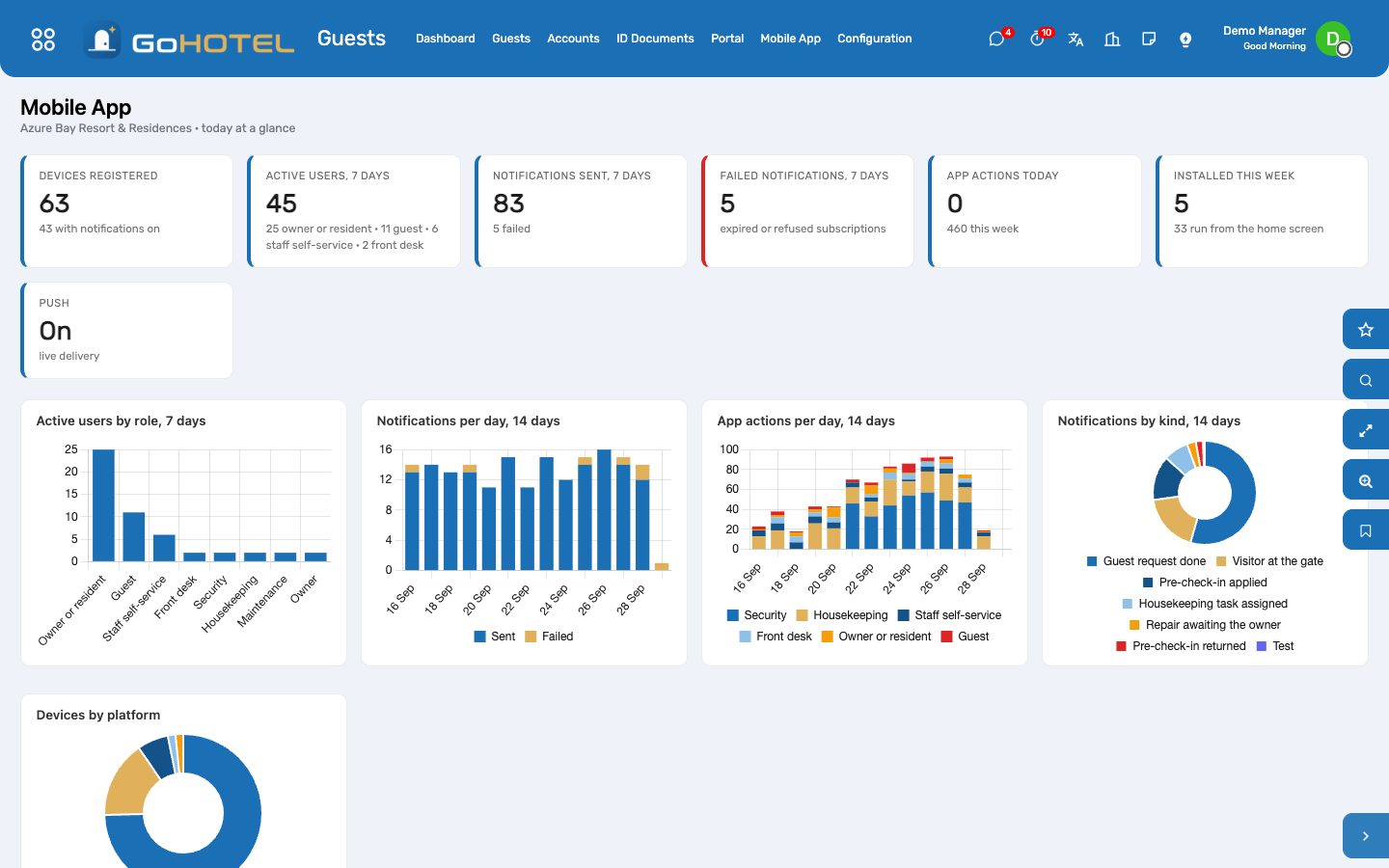 The Mobile App dashboard: devices, who used the app this week by role, notifications sent and refused, actions per day, the latest installs.