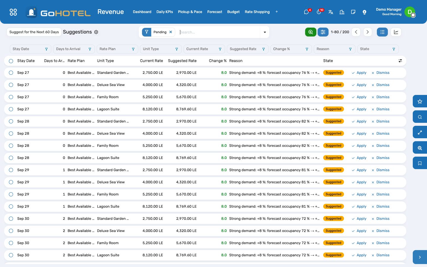 Suggestions: the price a rule proposes, why, and the Apply button that writes it into the rate calendar.