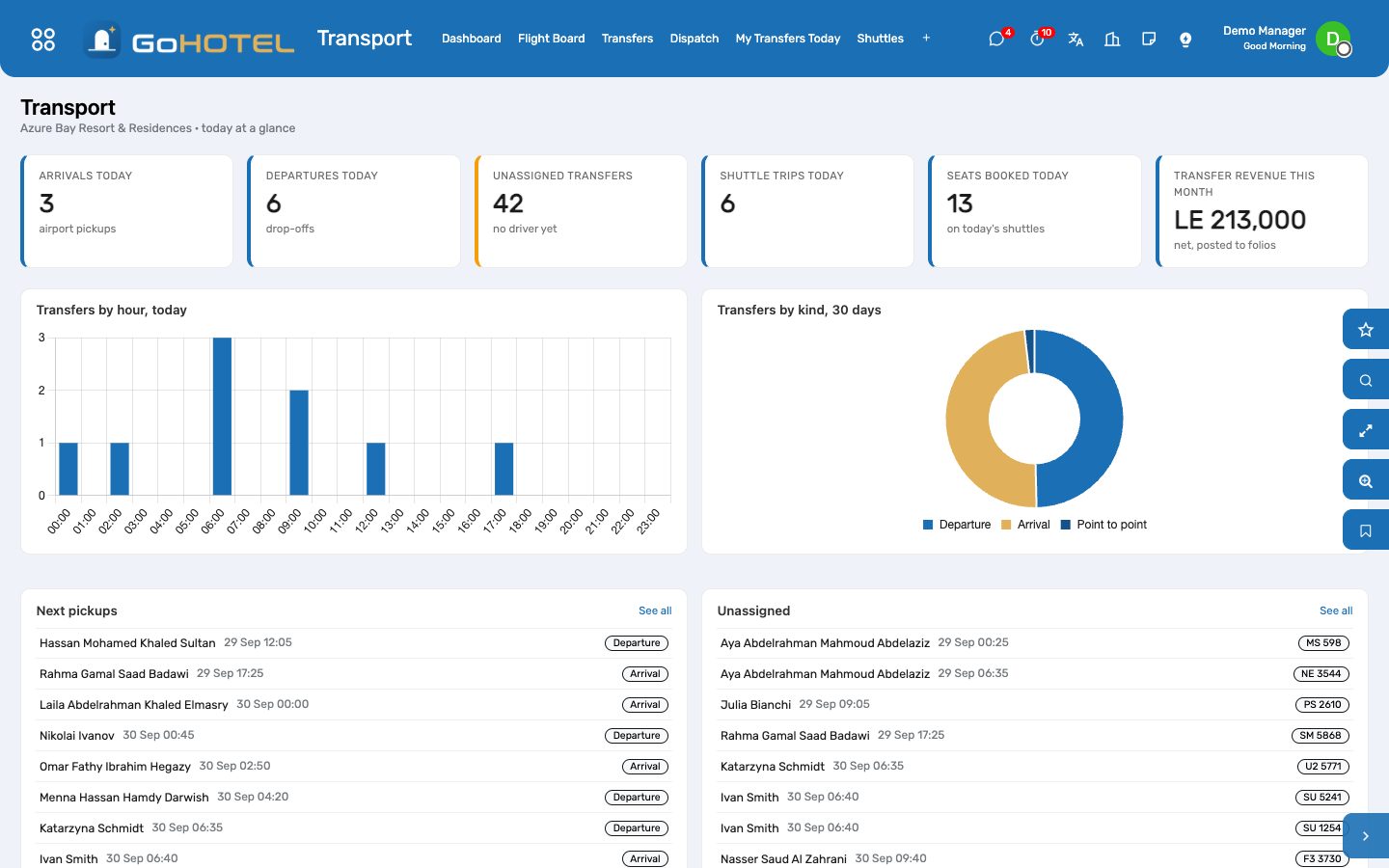 The transport dashboard: arrivals and departures today, unassigned rides, shuttle seats, revenue.